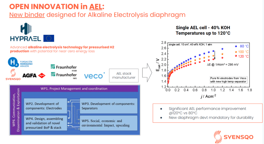 Bertrand Pavageau from Syensqo presenting the HYPRAEL project at CNRS FRH2 in Annecy.